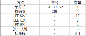 【仿真设计】基于51单片机的交通红绿灯控制系统的设计 11 - 斯塔克电子