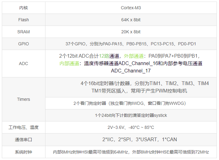 STM32F103C8T6 单片机 10 - 斯塔克电子