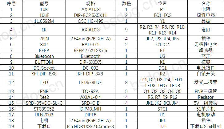 【仿真设计】基于51单片机的蓝牙智能家居的设计 12 - 斯塔克电子