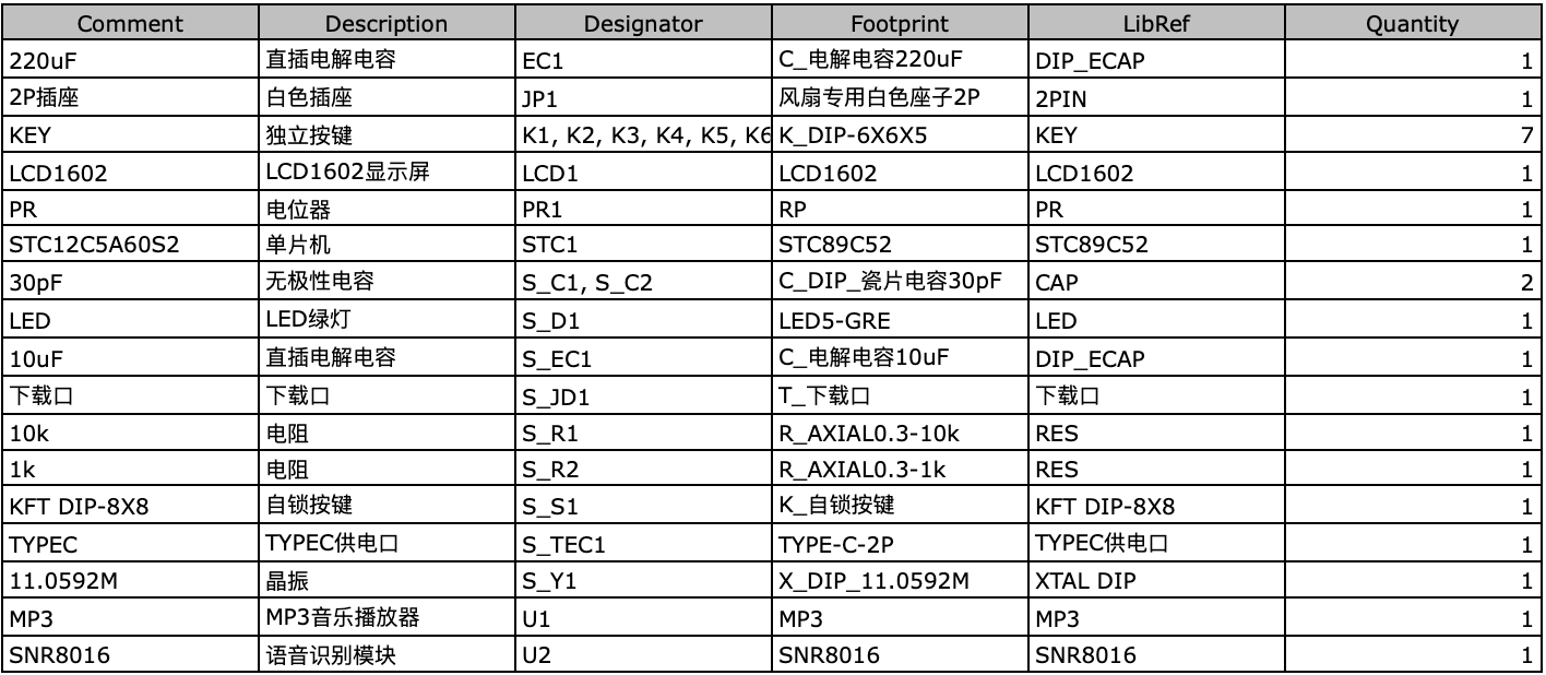 【实物资料】51单片机音乐播放器 5 - 斯塔克电子